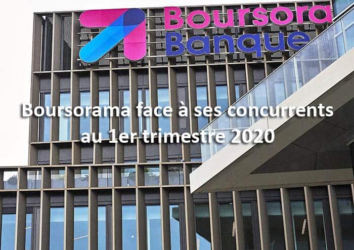 Boursorama face à ses concurrents au 1er trimestre 2020